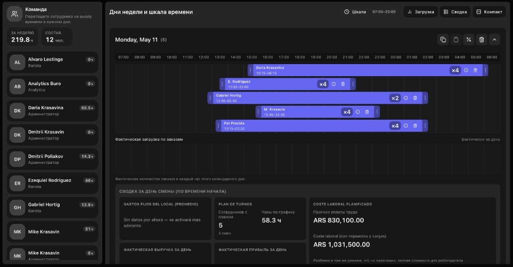 cronograma semanal con drag and drop, coste laboral y resumen del día